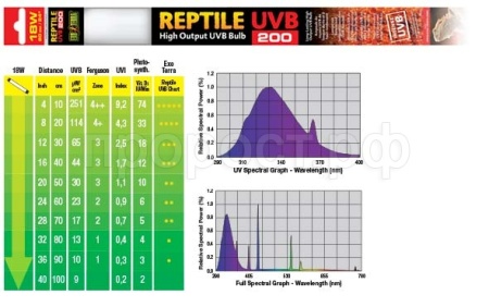 Лампа для черепах УФ REPTILE UVB200 Т8 18Вт 60см/2352 Лампа для черепах УФ REPTILE UVB200 Т8 18Вт 60см/2352